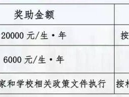 西安文理学院2026年硕士研究生招生简章