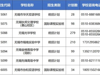 2025无锡中考第二批次民办高中征求志愿公告