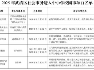 2025天津市武清区社会事务进入中小学校园事项白名单
