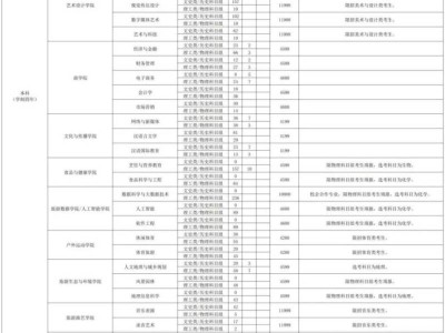多少分能上桂林旅游学院？