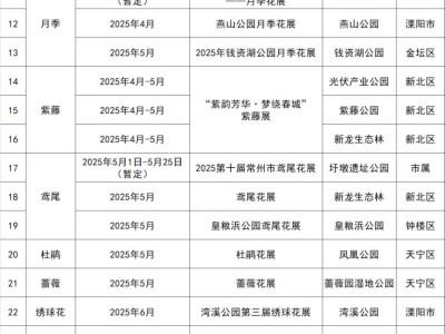 2025常州赏花月历表(最新)