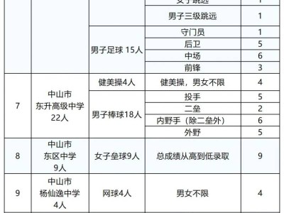 2025中山高水平运动队选拔报考指南(选拔计划/报名时间/报名入口/联系电话)