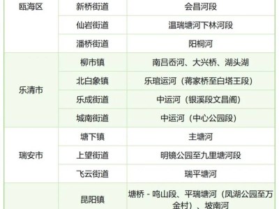 2025温州全市划龙舟时间+地点安排