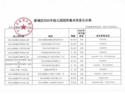 西安新城区2025年幼儿园园所基本信息公示表