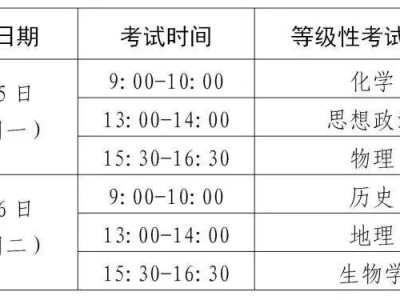 2025上海市普通高中学业水平考试3月26日起报名