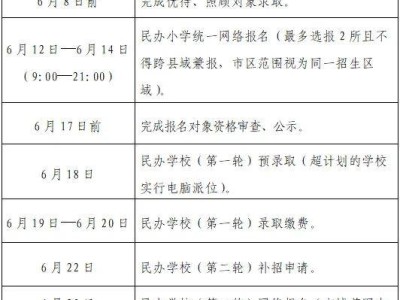 2025温州鹿城区民办小学招生报名类别