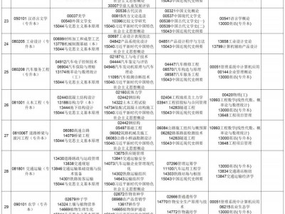 贵州自学考试准考证打印(http://zkcx.eaagz.org.cn:9002)