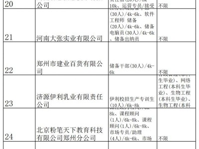 “百日冲刺促就业”河南大学2025届毕业生双选会（综合类）