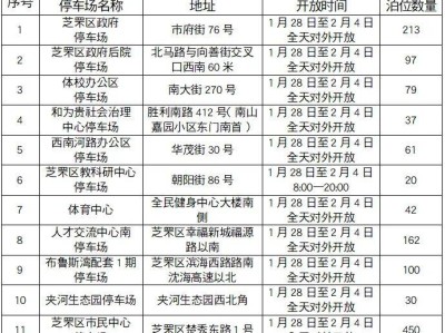 烟台芝罘区春节免费停车场一览(地址+开放时间+车位数量)