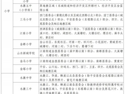 2025永康市城区公办初中及小学学区划分图及范围