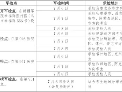 新疆2025年军队院校招收普通高中毕业生工作流程