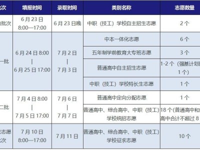 2025年宁波中考志愿填报指南（时间+方式）