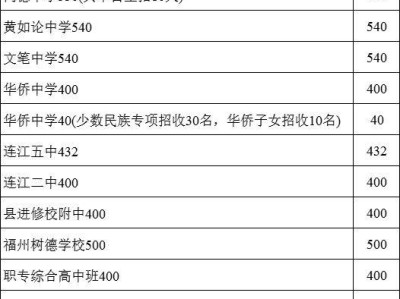 2025年福州连江县中考分数段统计