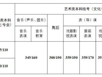 2025江苏高考分数线一本线公布了吗