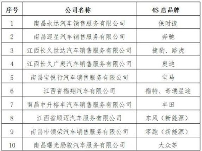 2025南昌高新区消费补贴申领指南（时间+地点+金额）