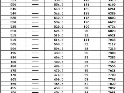 2025宜兴中考最低控制分数线+分数段