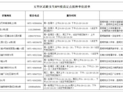 2025年五华区初一在校女生免费接种国产二价HPV疫苗地址+时间