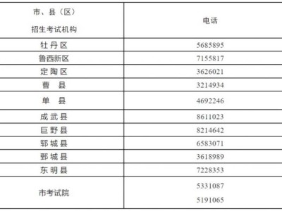菏泽市2025年初中信息技术考试报名咨询电话
