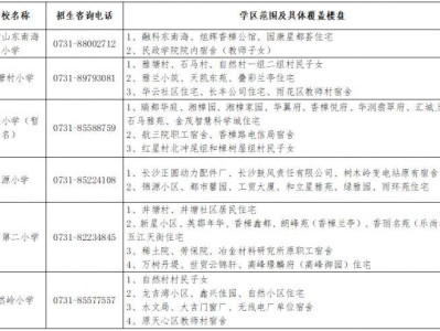 2025长沙雨花区公办小学学区范围划分