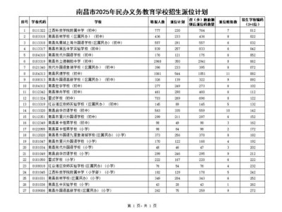2025南昌民办学校电脑派位学校及派位顺序号