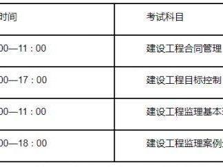 江苏2025年度监理工程师职业资格考试报名公告