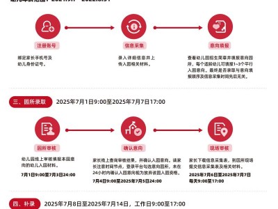 2025年北京昌平区幼儿入园服务平台家长操作流程图