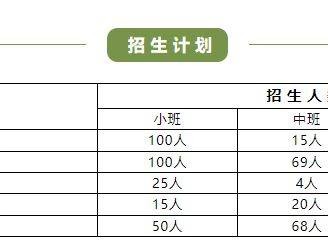 2025台州临海市东塍镇中心幼儿园秋季招生简章