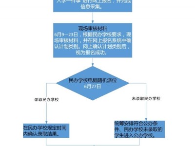 2025苏州姑苏区、工业园区、高新区义务教育阶段民办学校报名指南