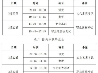 2025河北高职单招考试考前温馨提示