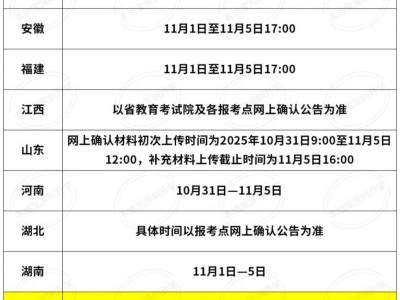 2026年考研网上确认时间+确认流程