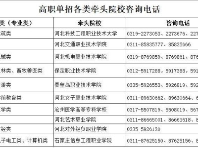 2025年河北省高职单招网上报考公告(全文)