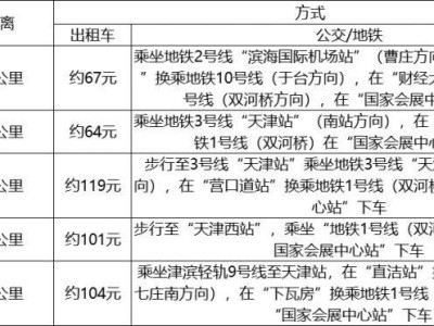 2025第三届天津国际航运展参展指南（时间/地点/参展指南）