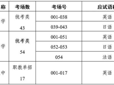 渭城区2025年高考考点及考场设置