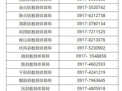 陕西宝鸡市各县区2025年义务教育招生政策及学区划分