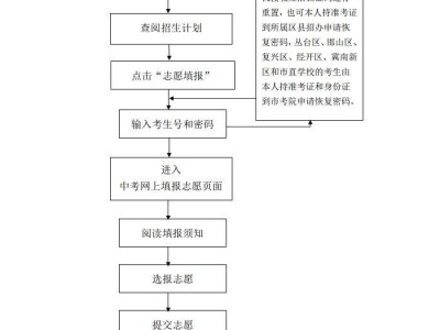 2025年邯郸中考志愿填报须知