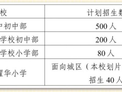淄博淄川区部分学校2025级新生招生工作的公告