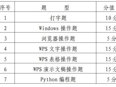 菏泽市2025年初中信息技术考试准考证打印时间+入口官网