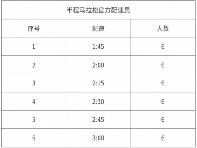 武汉空港马拉松配速员报名时间+官网入口2025