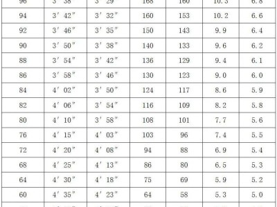 2025衡阳中考体育标准