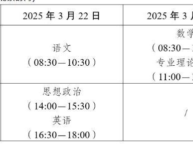 云南省2025年职教高考笔试科目+时间
