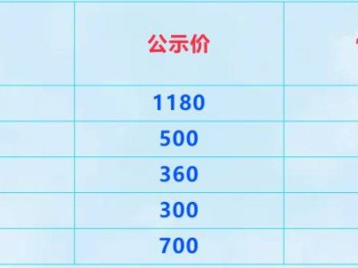 大连(旅顺)至天津轮渡复航时间