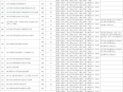 2025杭州富阳中考录取分数线（1-5段）