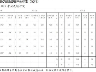 2025武汉体育中考现场测试成绩在哪里查?