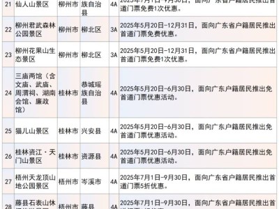 广西百家景区面向广东省户籍居民推出优惠活动名单（景区+时间+内容）