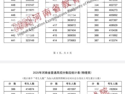 2025河南高考物理一分一段表查询