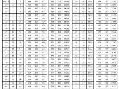 2025年文山中考一分一段表