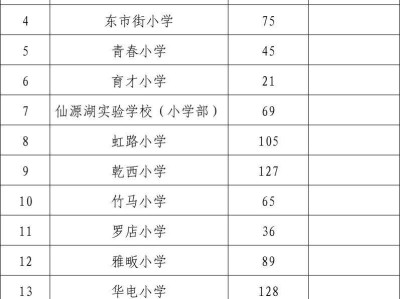 2025婺城区小学第三批空余学位公告