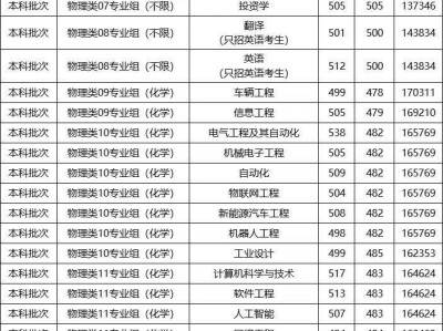 南京航空航天大学金城学院2025高考预估线多少