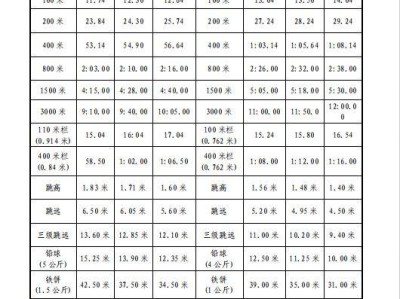 天津市第五十五中学2025年初中毕业体育特长生招生简章