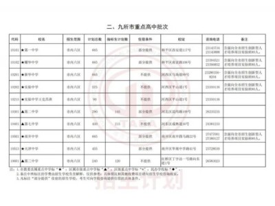 2025天津中考9所市重点高中”批次志愿填报指南